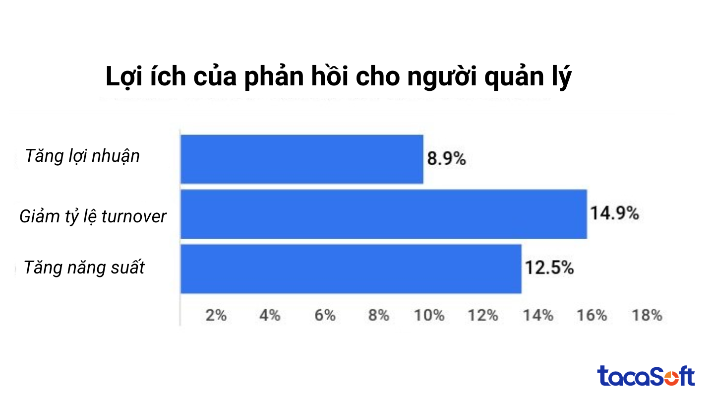 bao-cao-danh-gia-nhan-su