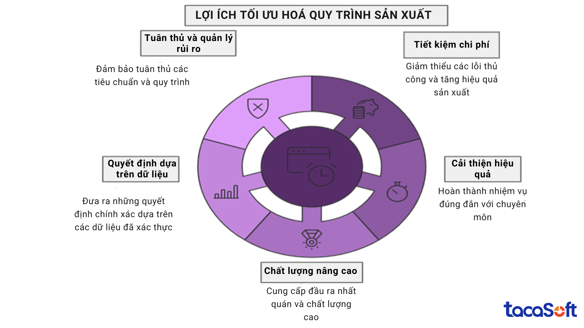 toi-uu-hoa-quy-trinh-san-xuat
