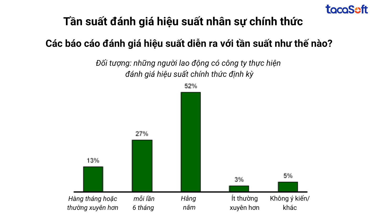 bao-cao-danh-gia-nhan-su
