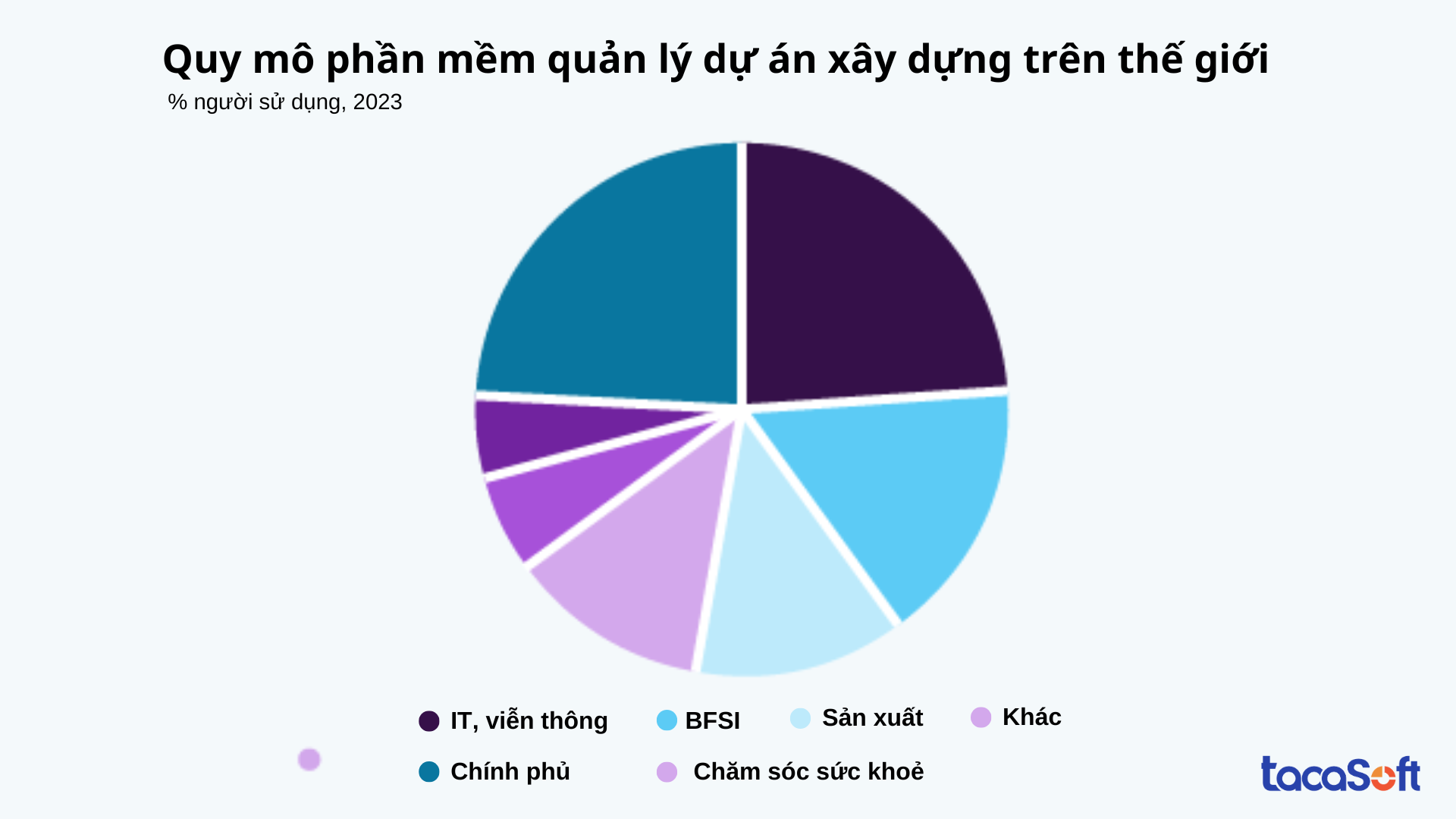 quan-ly-tien-do-thi-cong-xay-dung-cong-trinh