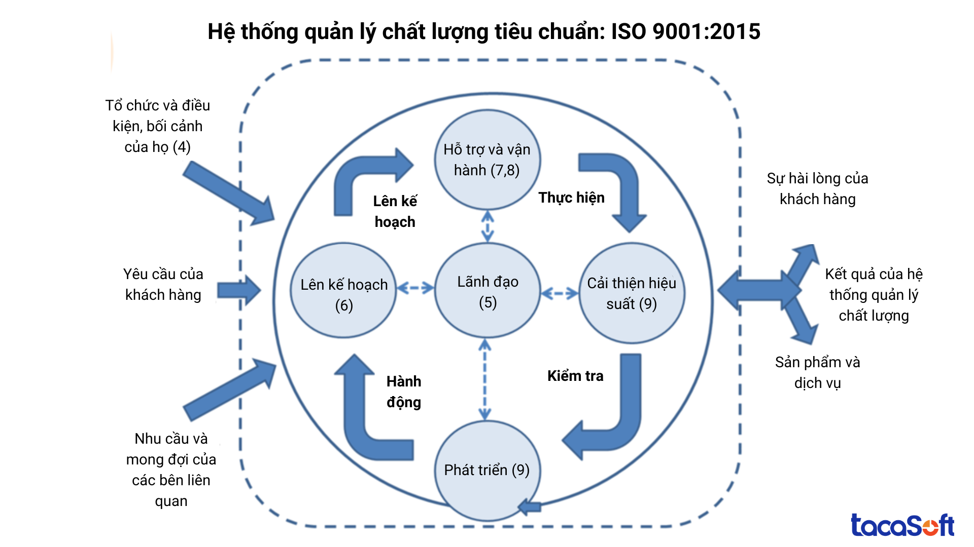 quan-ly-chat-luong-cong-trinh