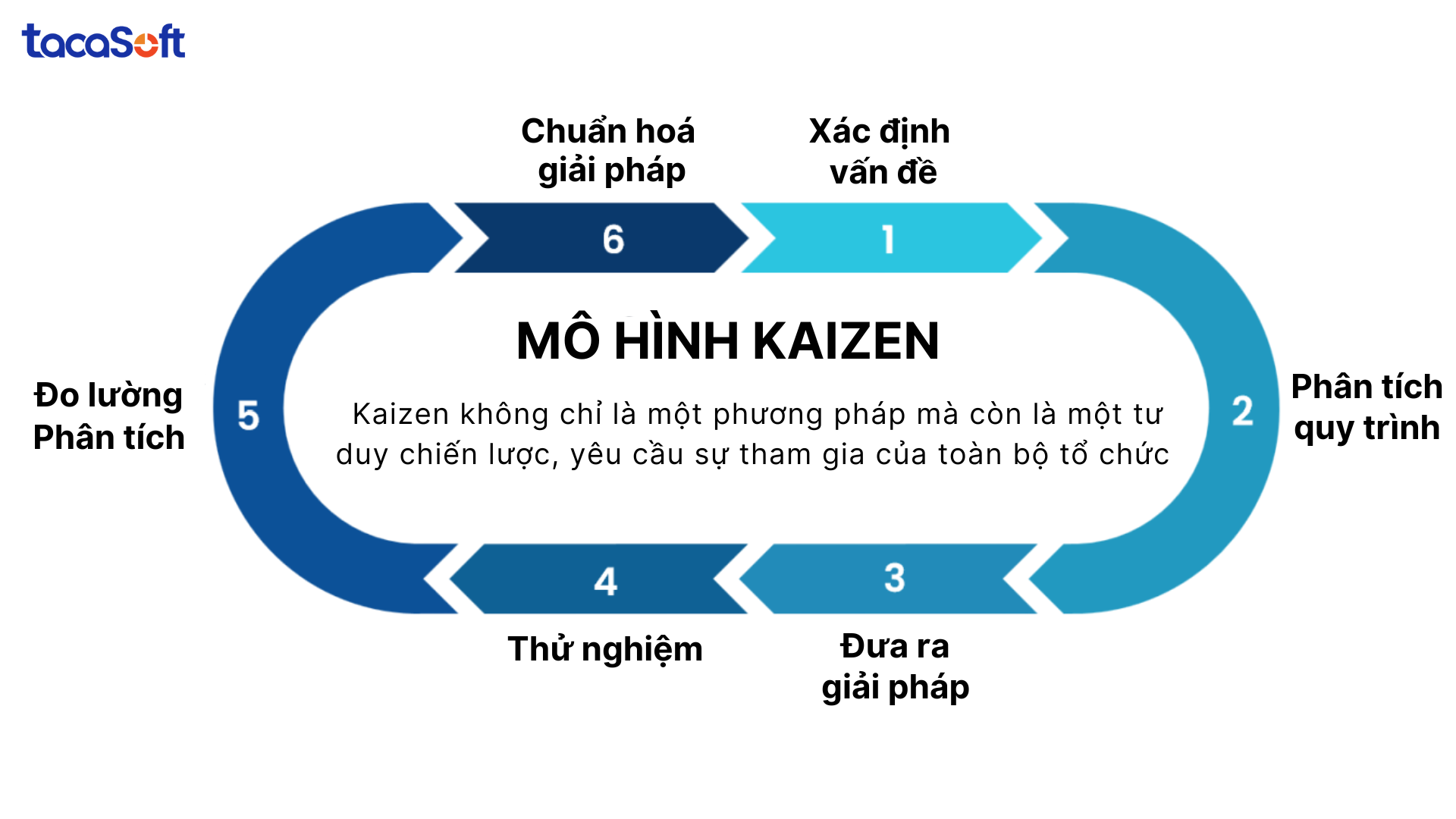 CAI-TIEN-CHAT-LUONG
