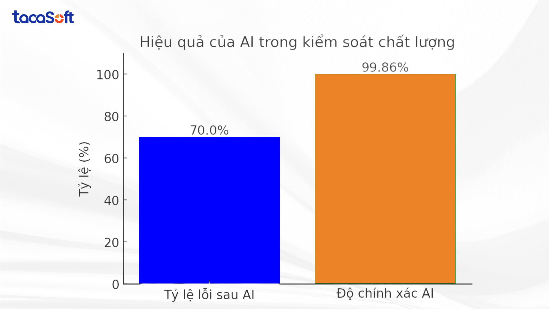 ke-hoach-kiem-soat-chat-luong