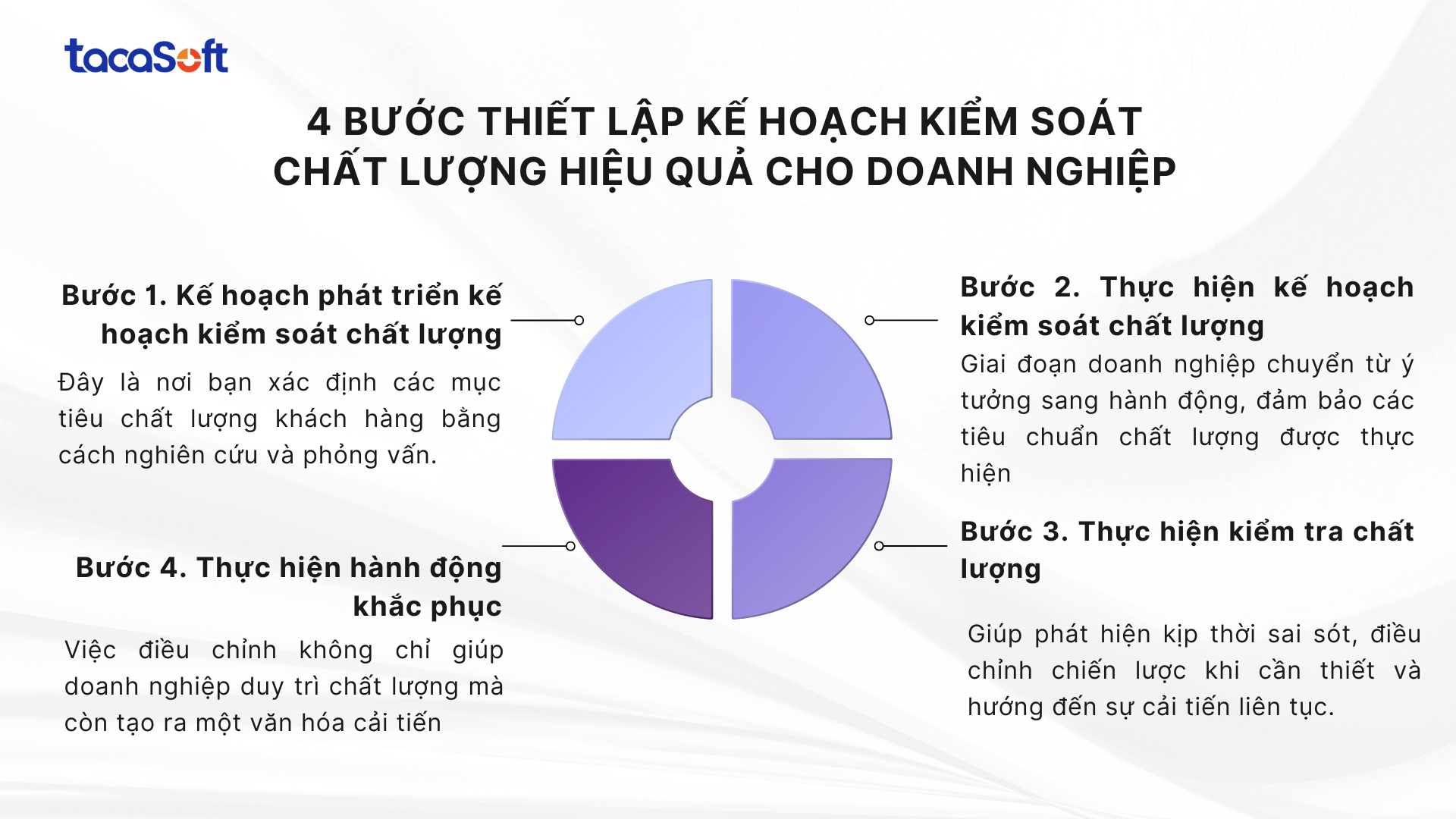 ke-hoach-kiem-soat-chat-luong