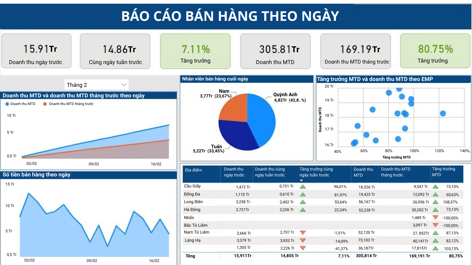bao-cao-sales