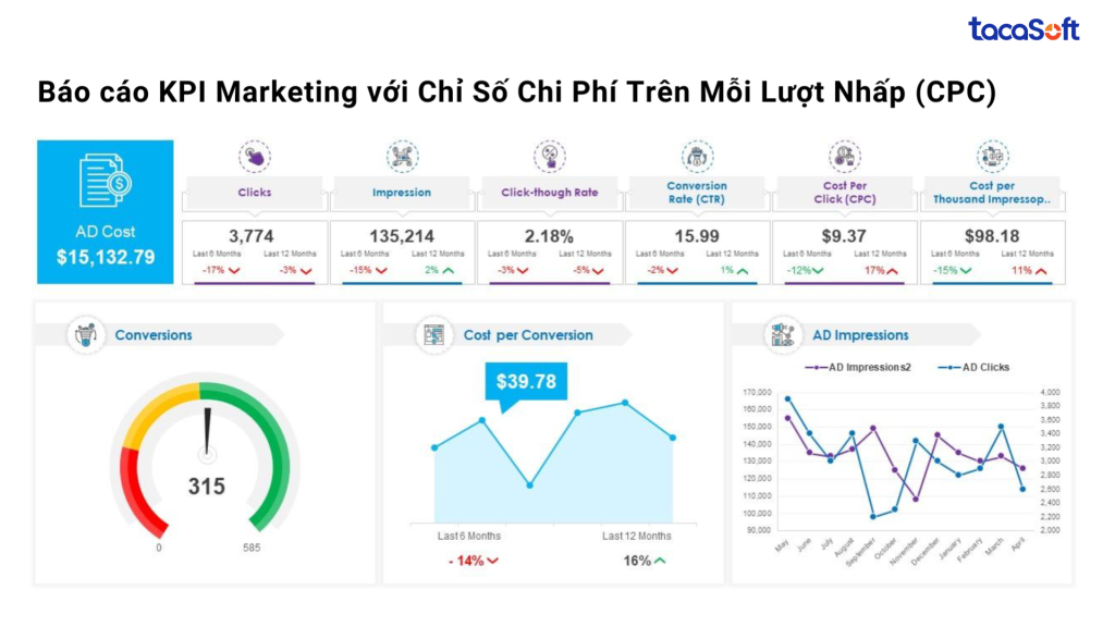 phan-tich-du-lieu-marketing
