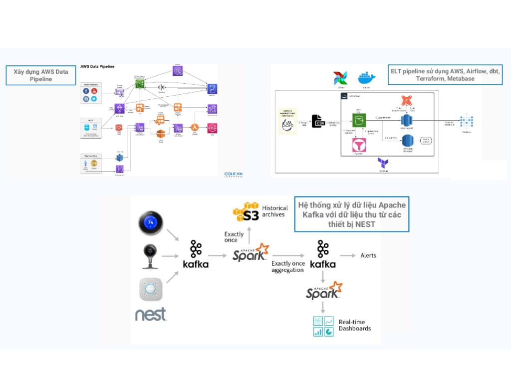 big-data-engineer-xay-dung-aws-data-pipeline