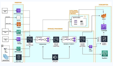 big-data-engineer-thanh-thao-xay-dung-data-warehouse-tren-aws-googlecloud-azure