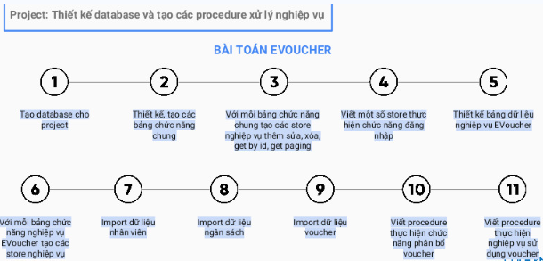 big-data-engineer-xu-ly-nghiep-vu-bai-toan-evoucher