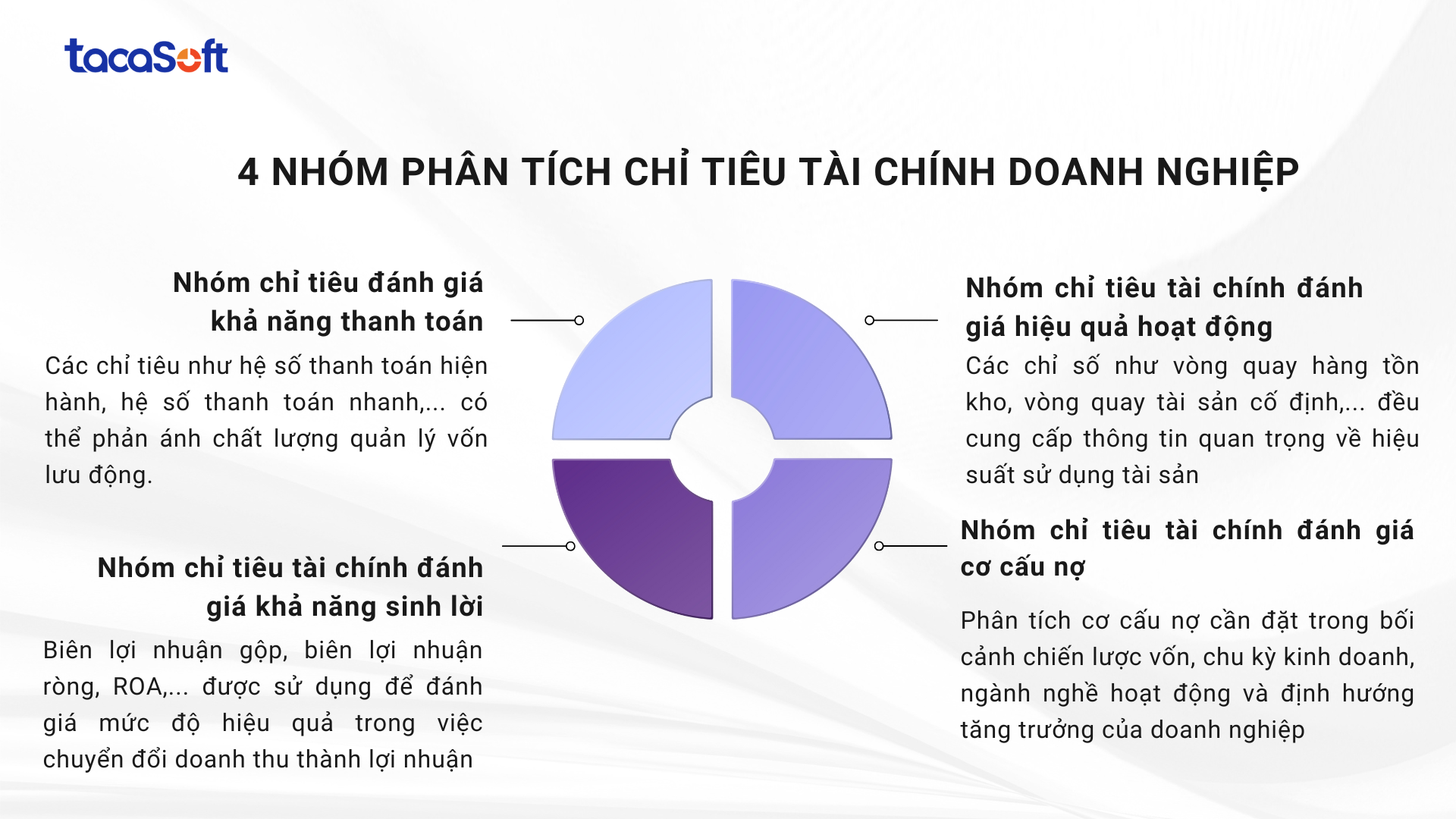 phan-tich-chi-tieu-tai-chinh
