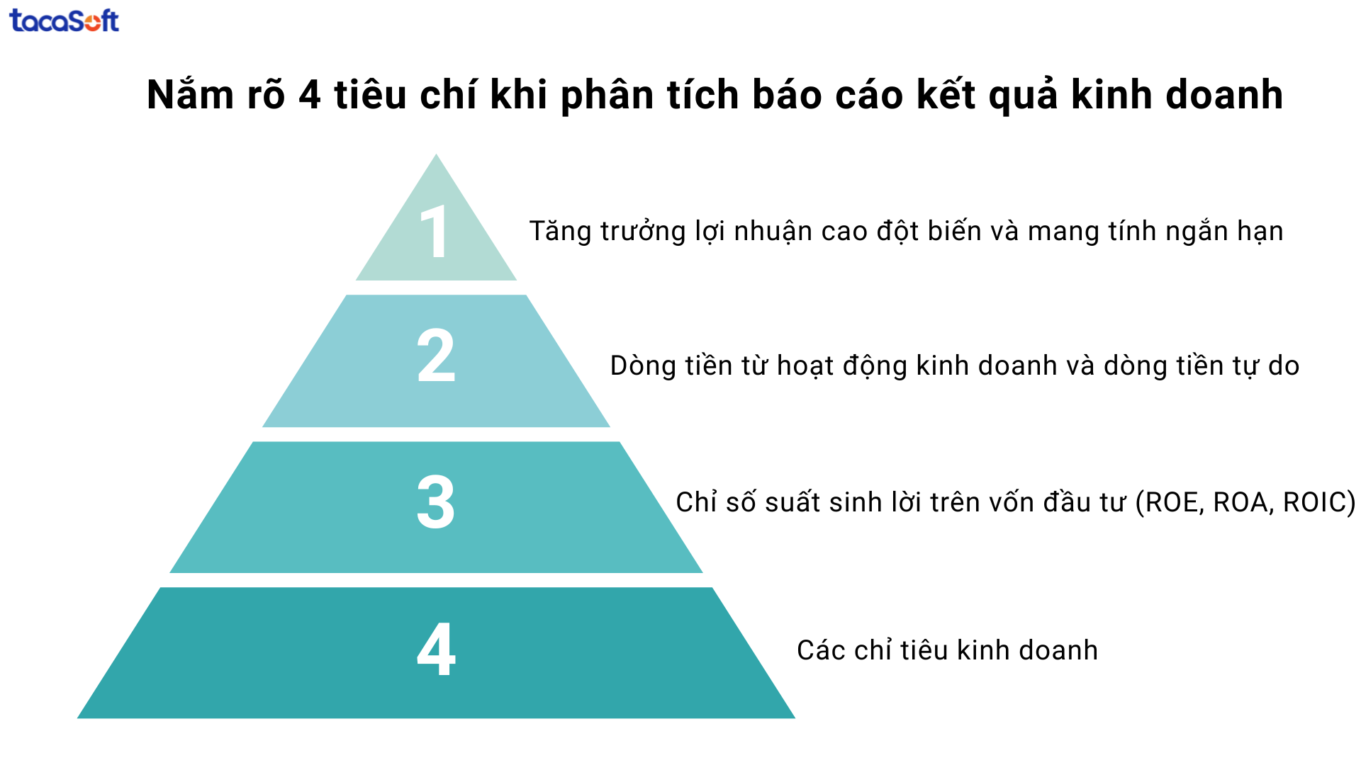 phan-tich-bao-cao-ket-qua-kinh-doanh