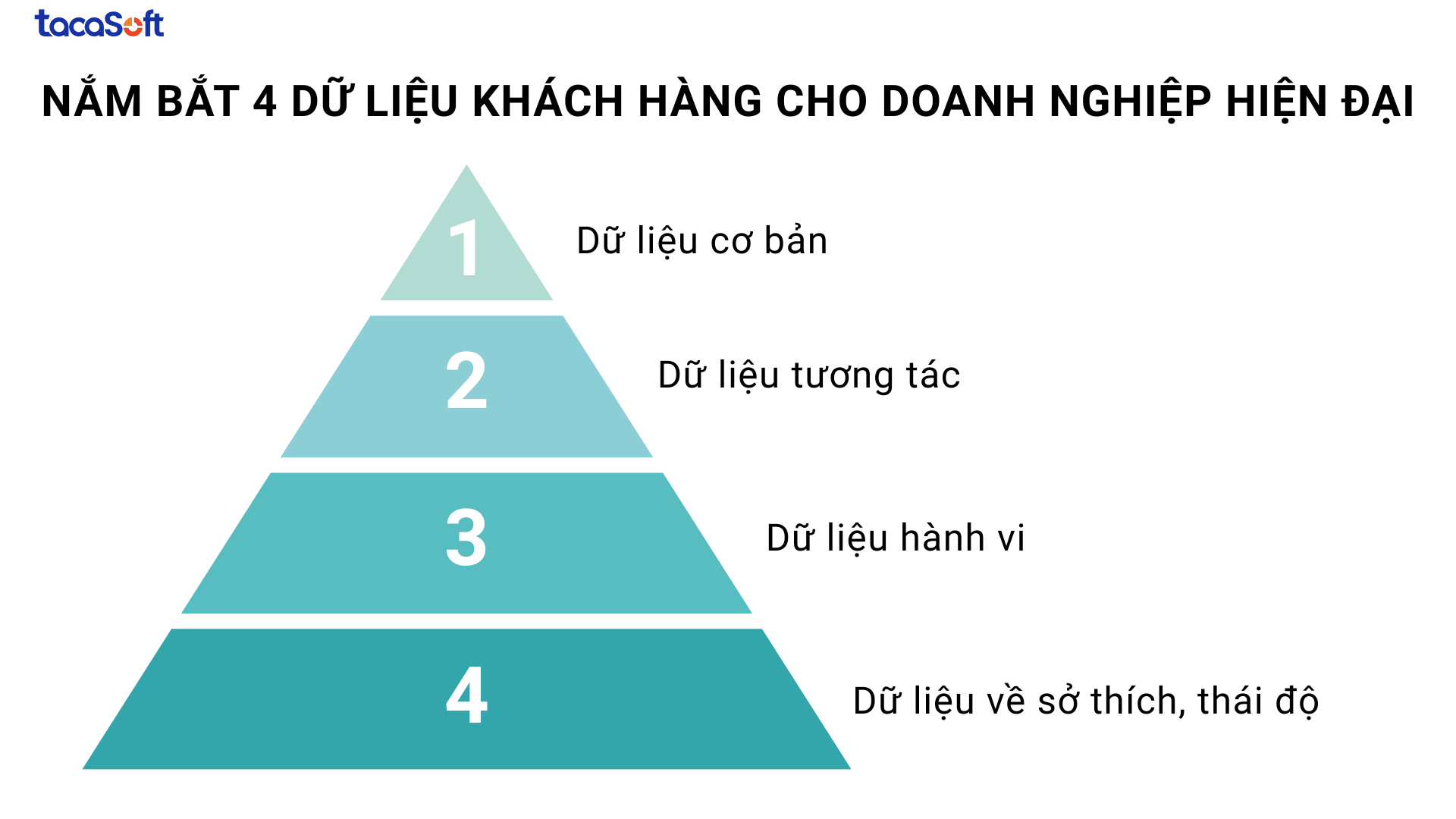 dữ liệu khách hàng