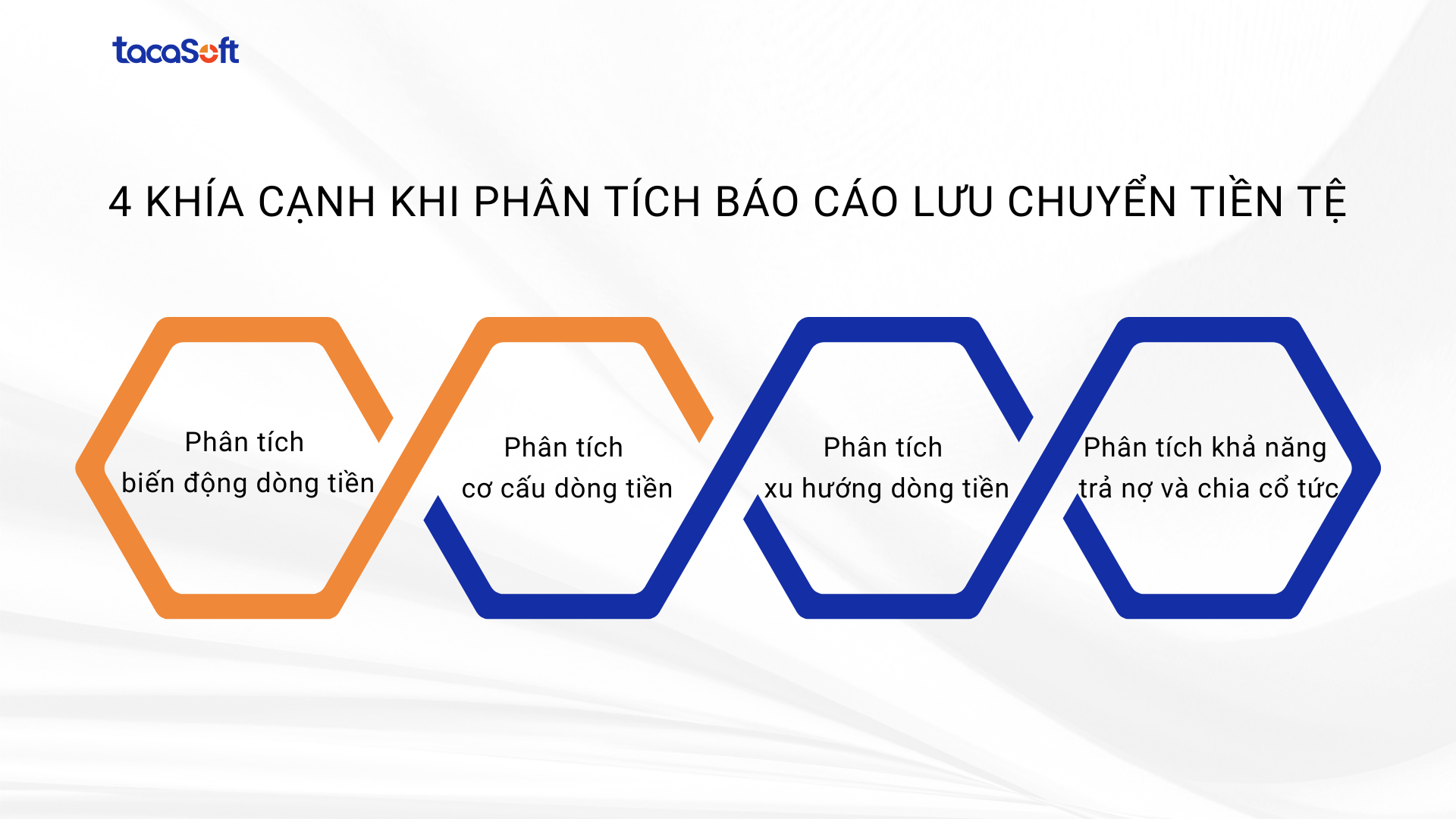 phan-tich-bao-cao-luu-chuyen-tien-te