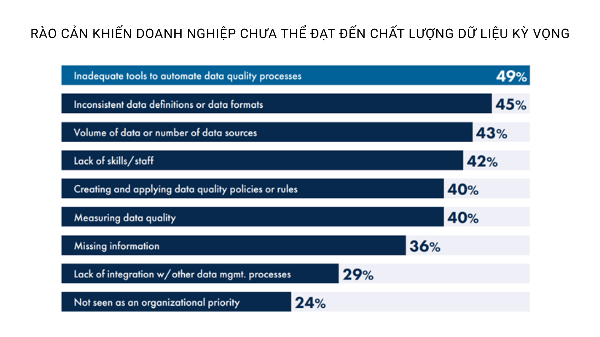 chất lượng dữ liệu