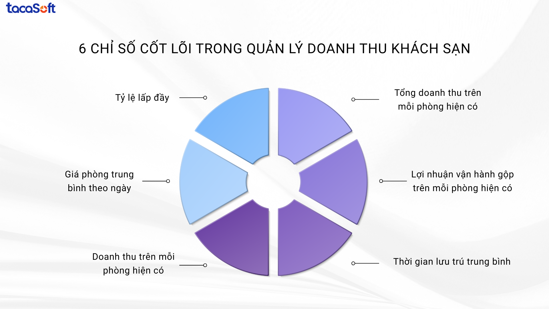quản lý doanh thu khách sạn