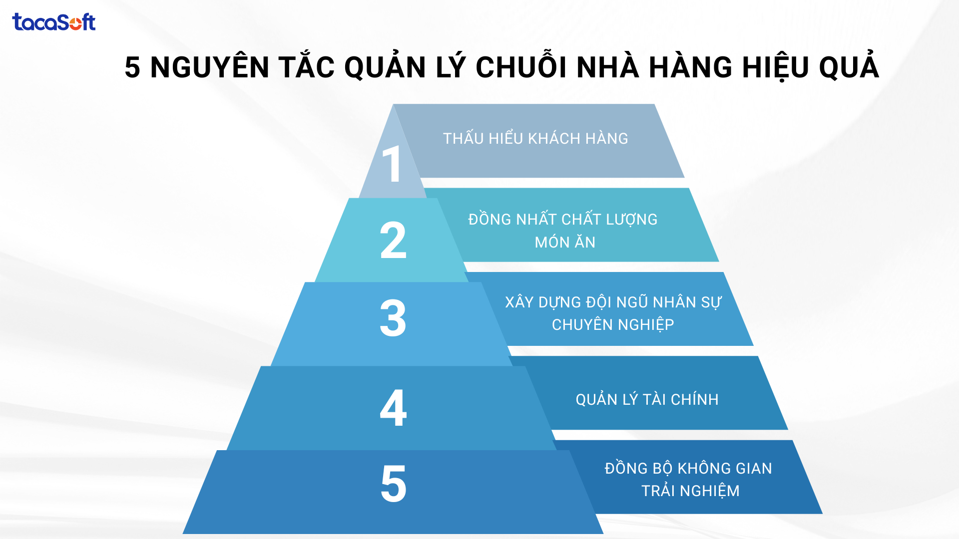 quản lý chuỗi nhà hàng