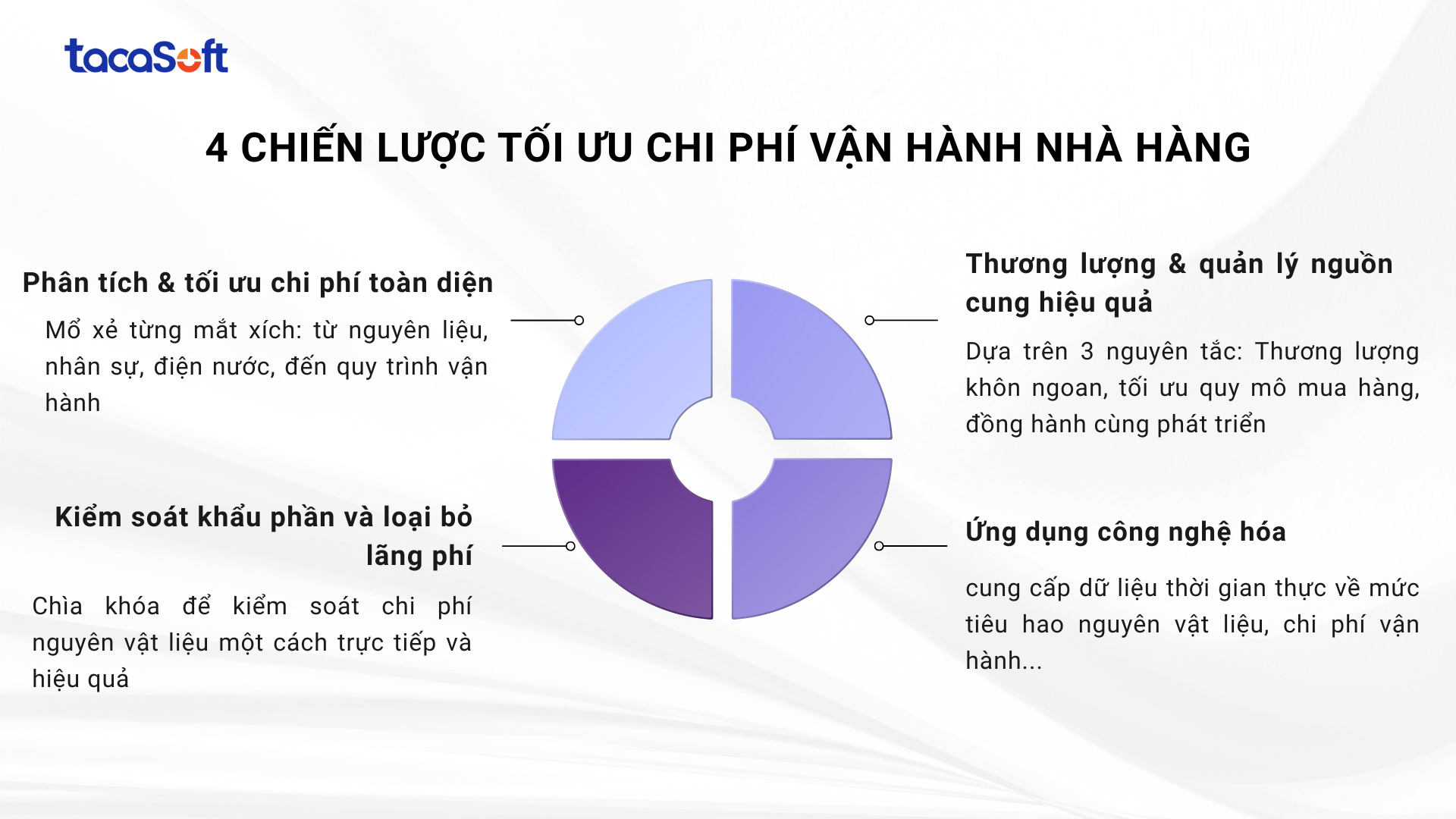 tối ưu chi phí vận hành nhà hàng