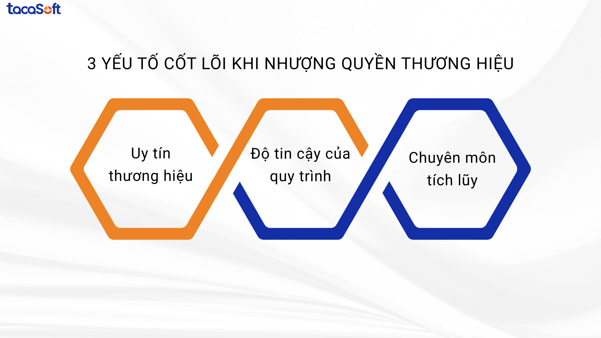 nhượng quyền thương hiệu