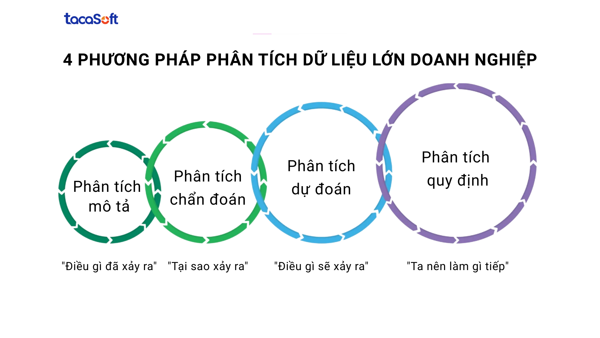 phân tích dữ liệu lớn 