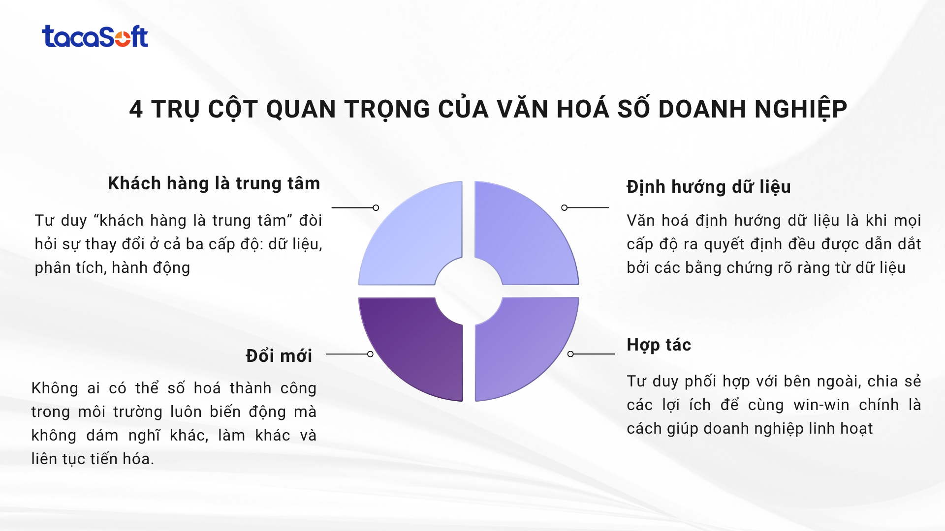 văn hoá số