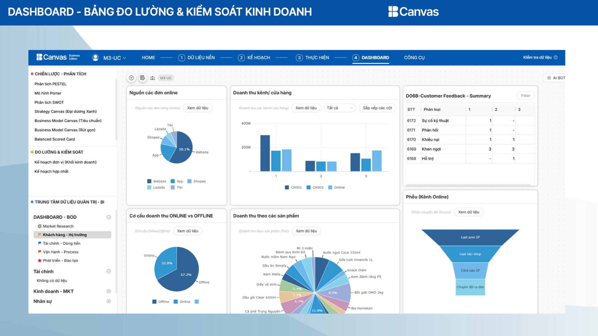 so sánh power bi và tableau