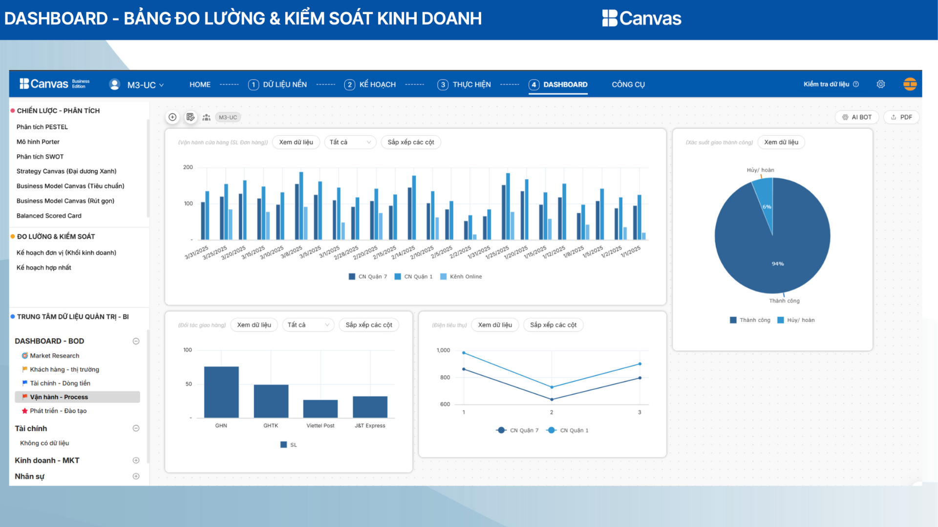 so sánh power bi và tableau