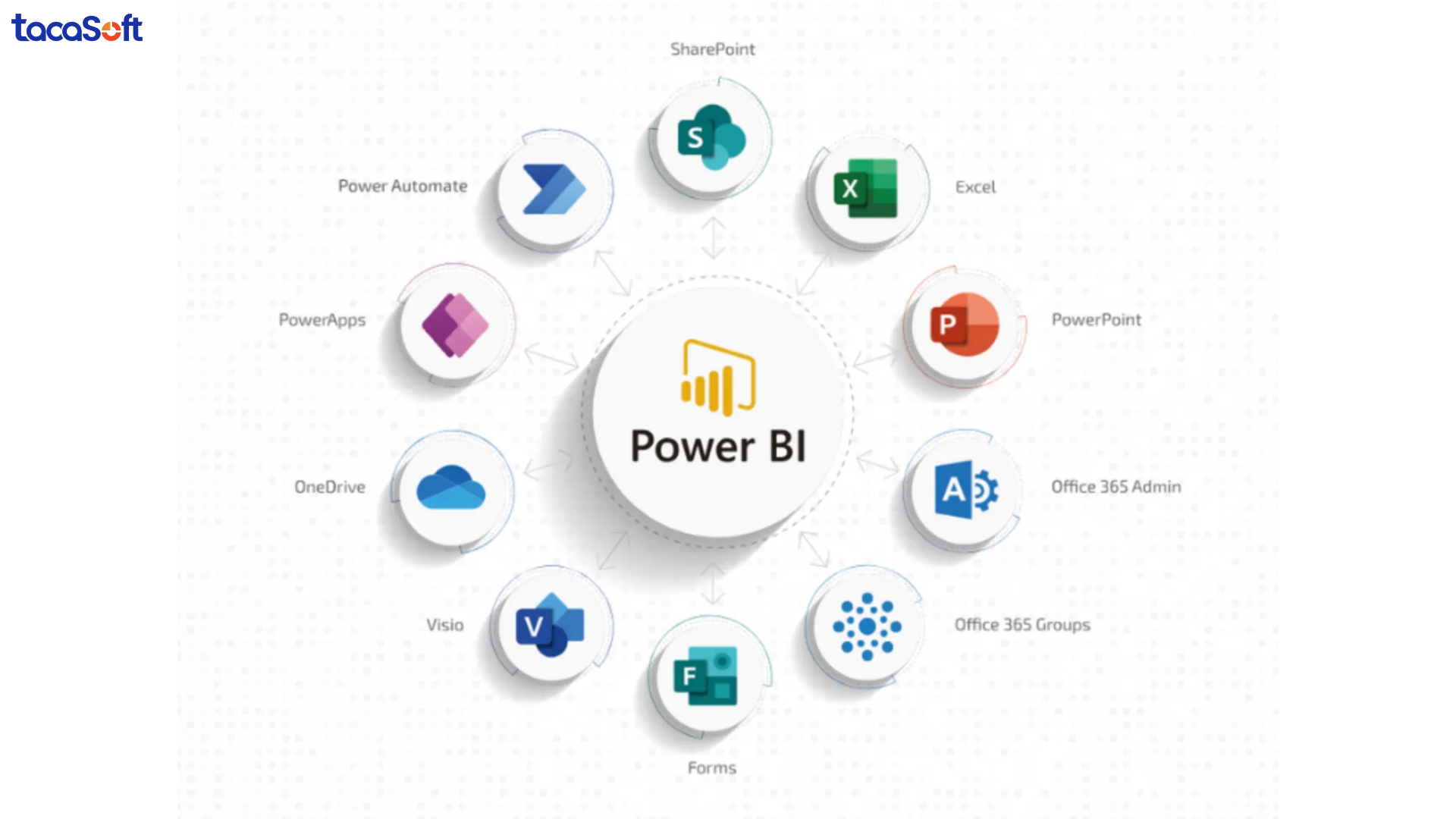 power bi