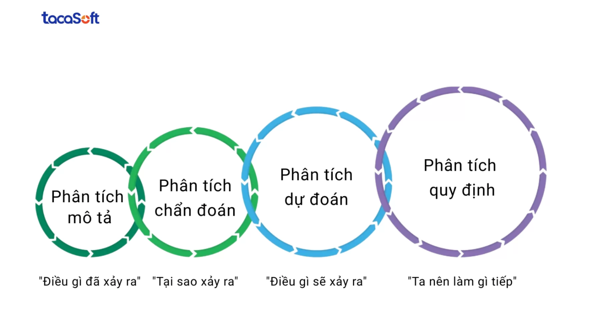 kỹ thuật phân tích dữ liệu