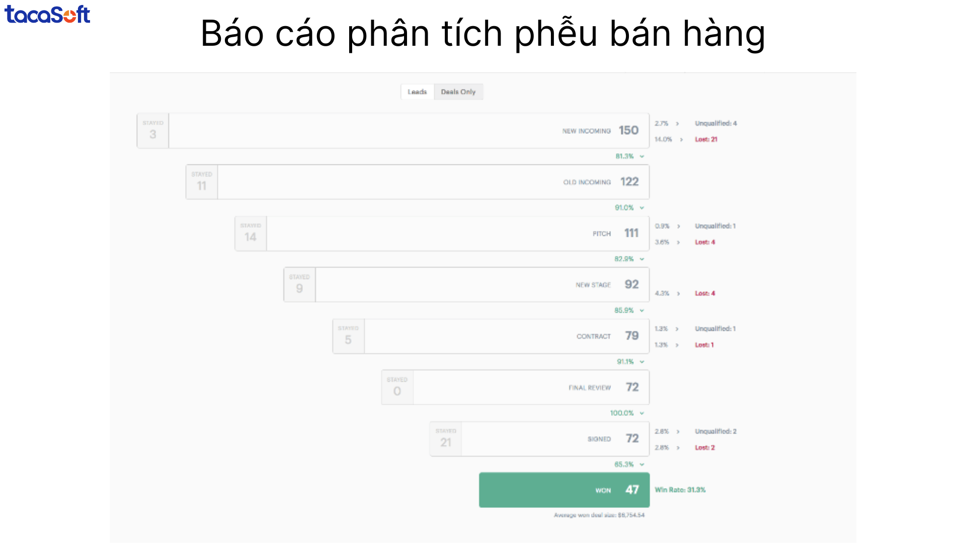 báo cáo quản trị bán hàng