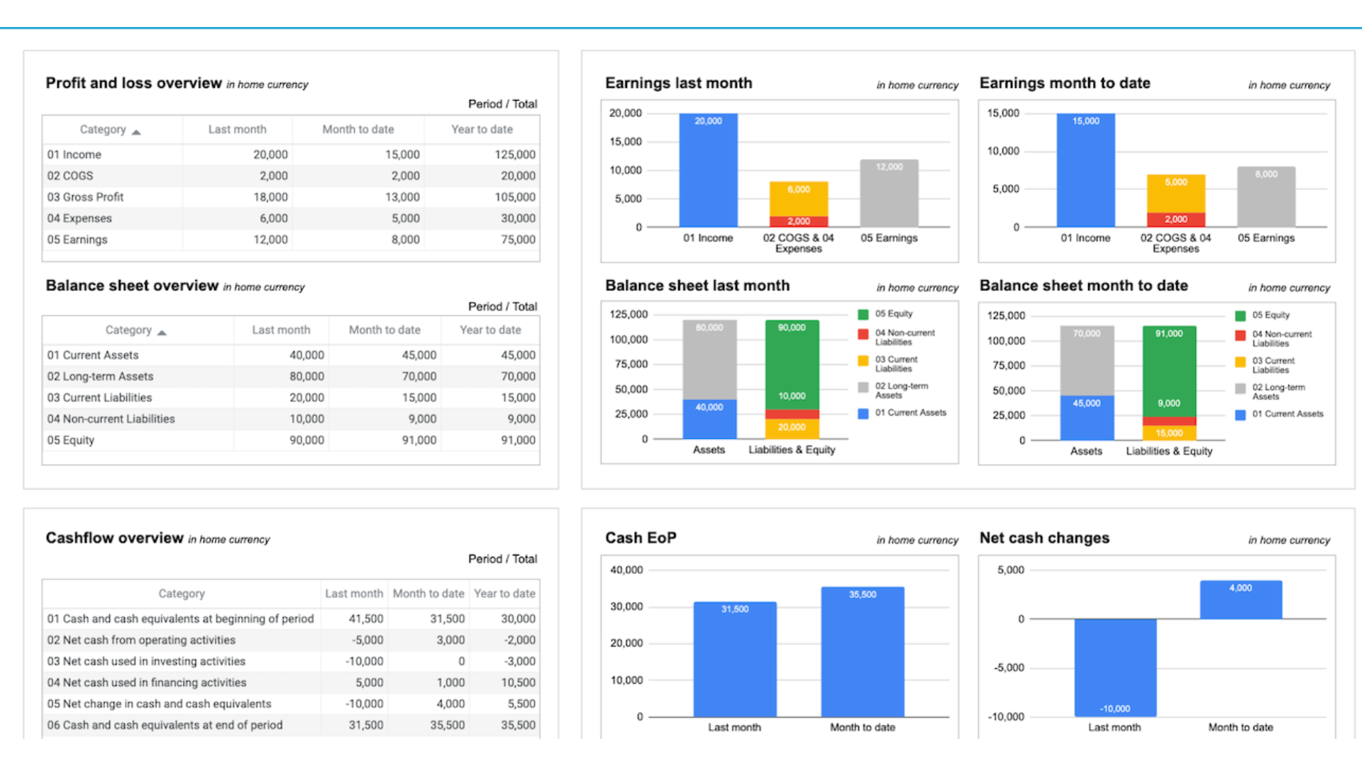 báo cáo kết quả kinh doanh