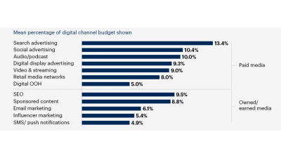 mẫu báo cáo chi phí marketing 