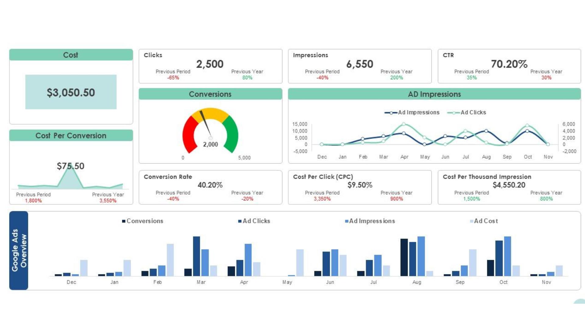mẫu báo cáo chi phí marketing