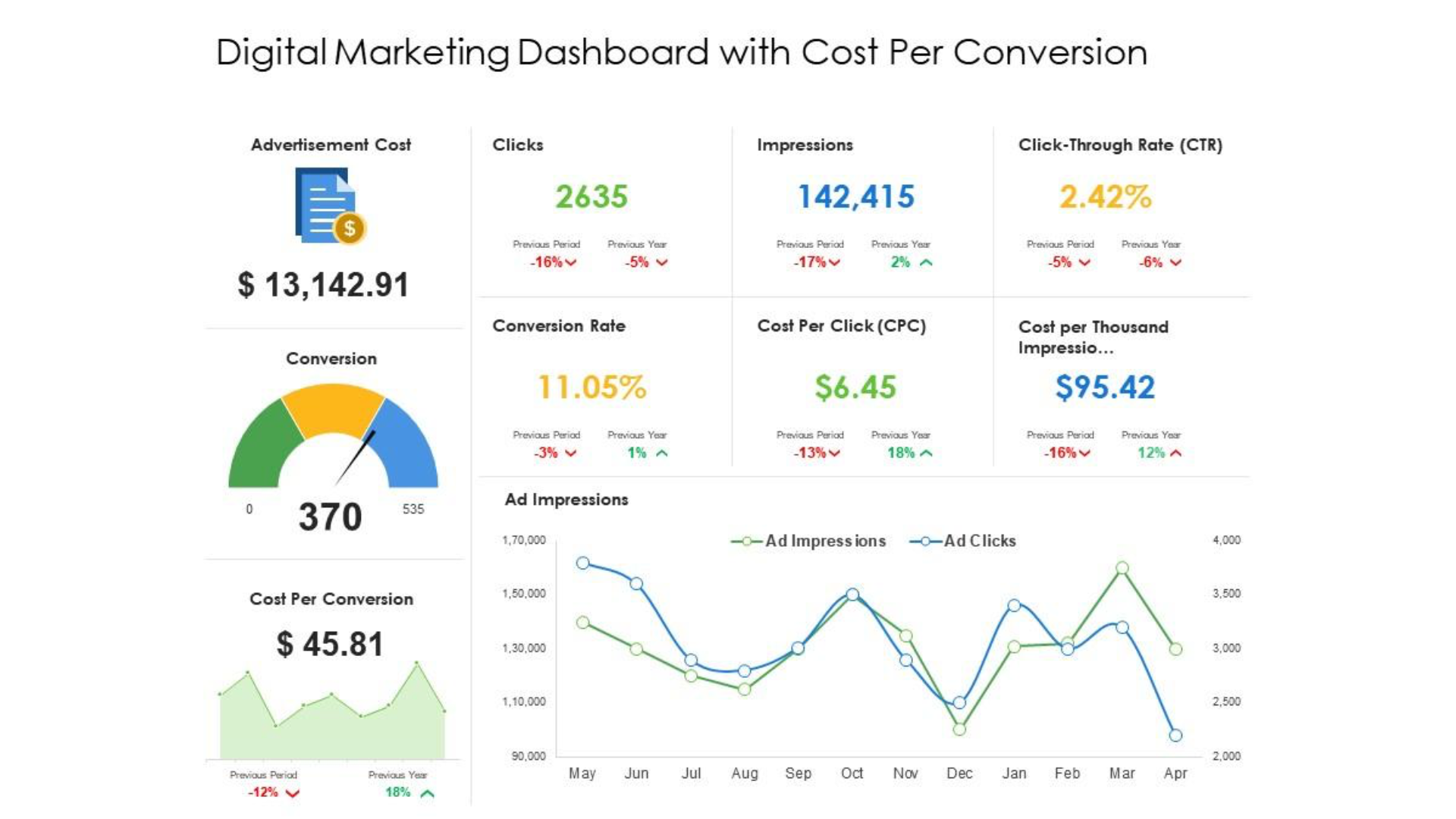 mẫu báo cáo chi phí marketing