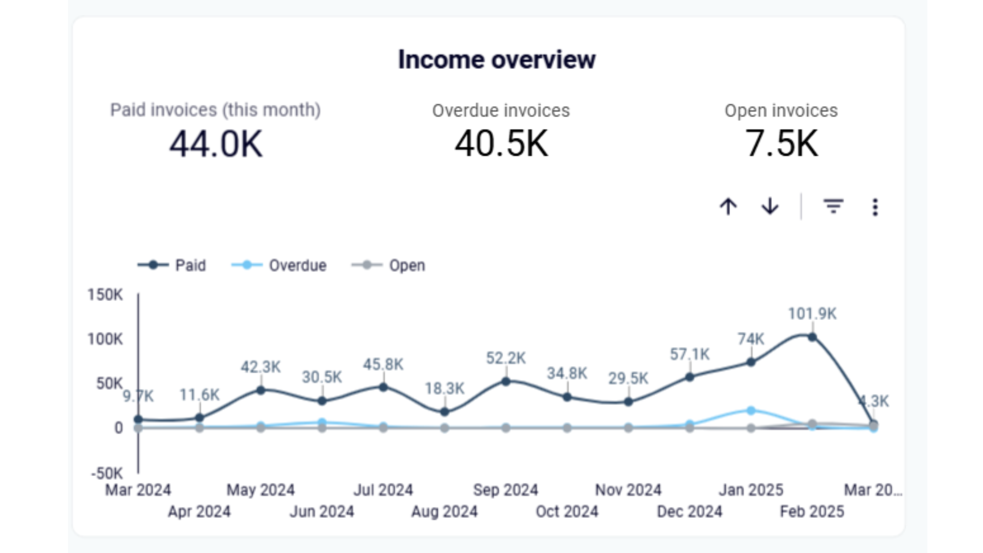báo cáo kết quả kinh doanh