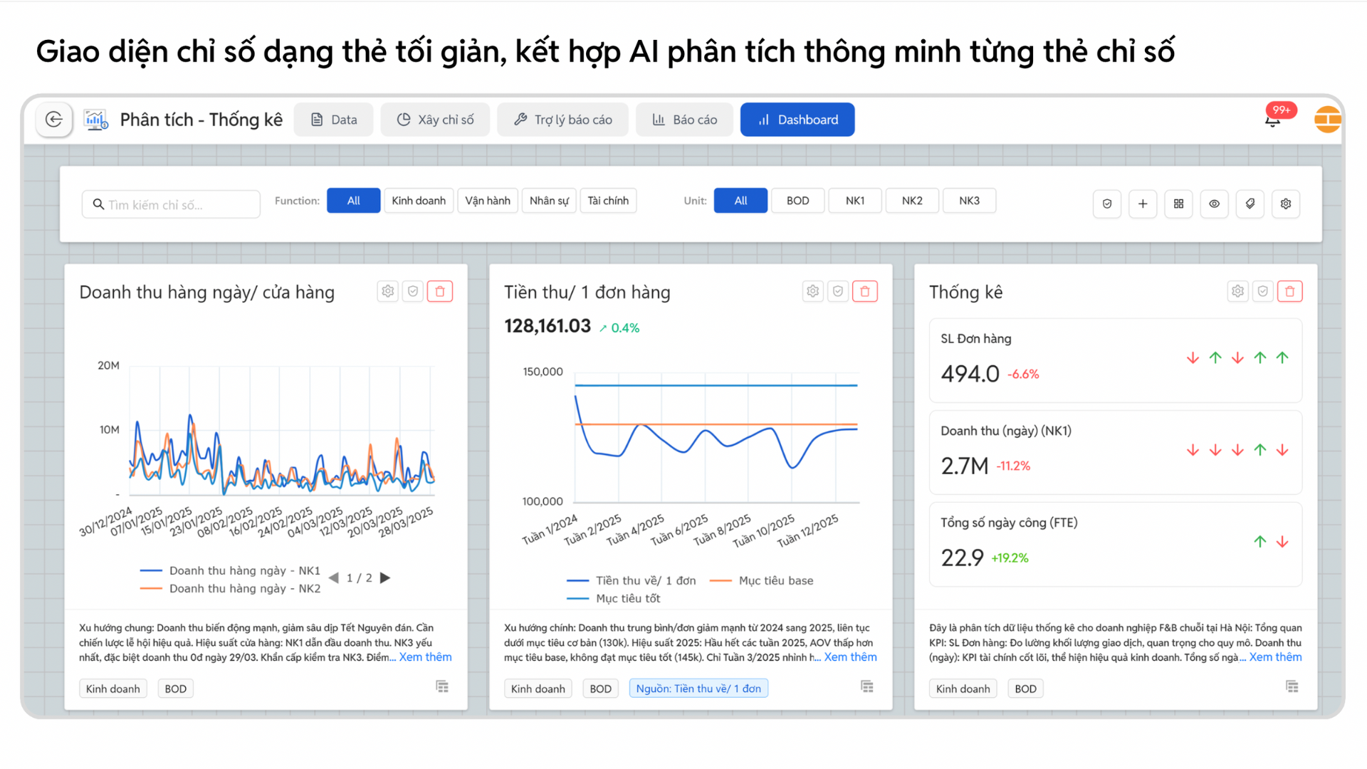 công cụ phân tích kinh doanh