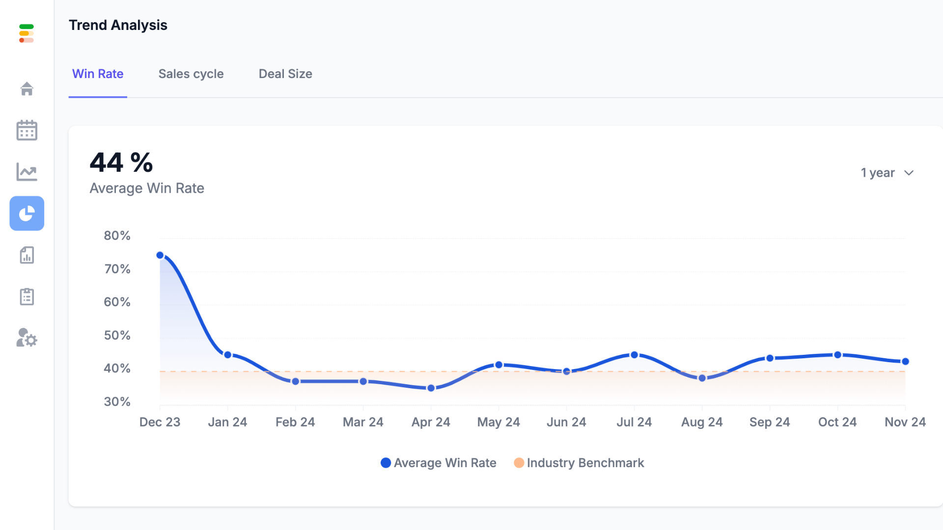 kpi nhân viên kinh doanh