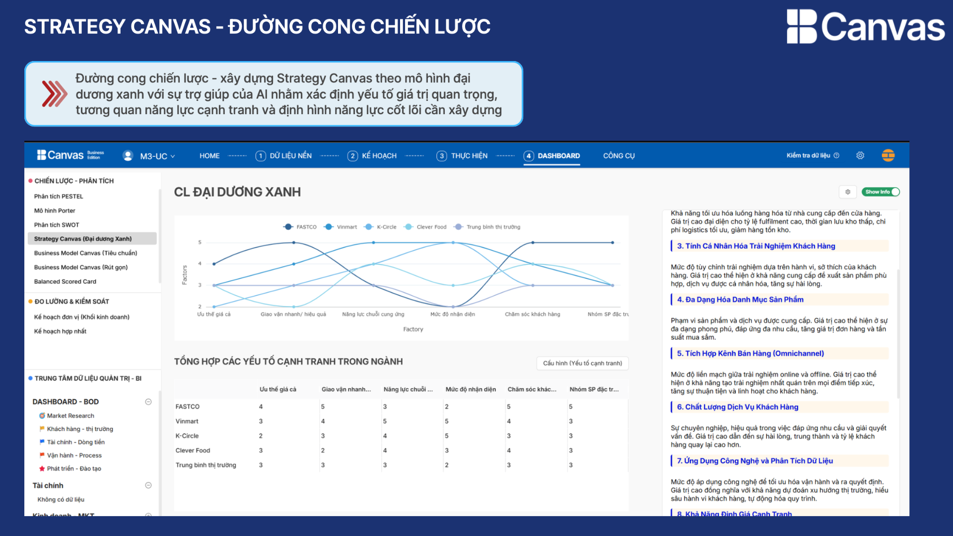công cụ phân tích kinh doanh