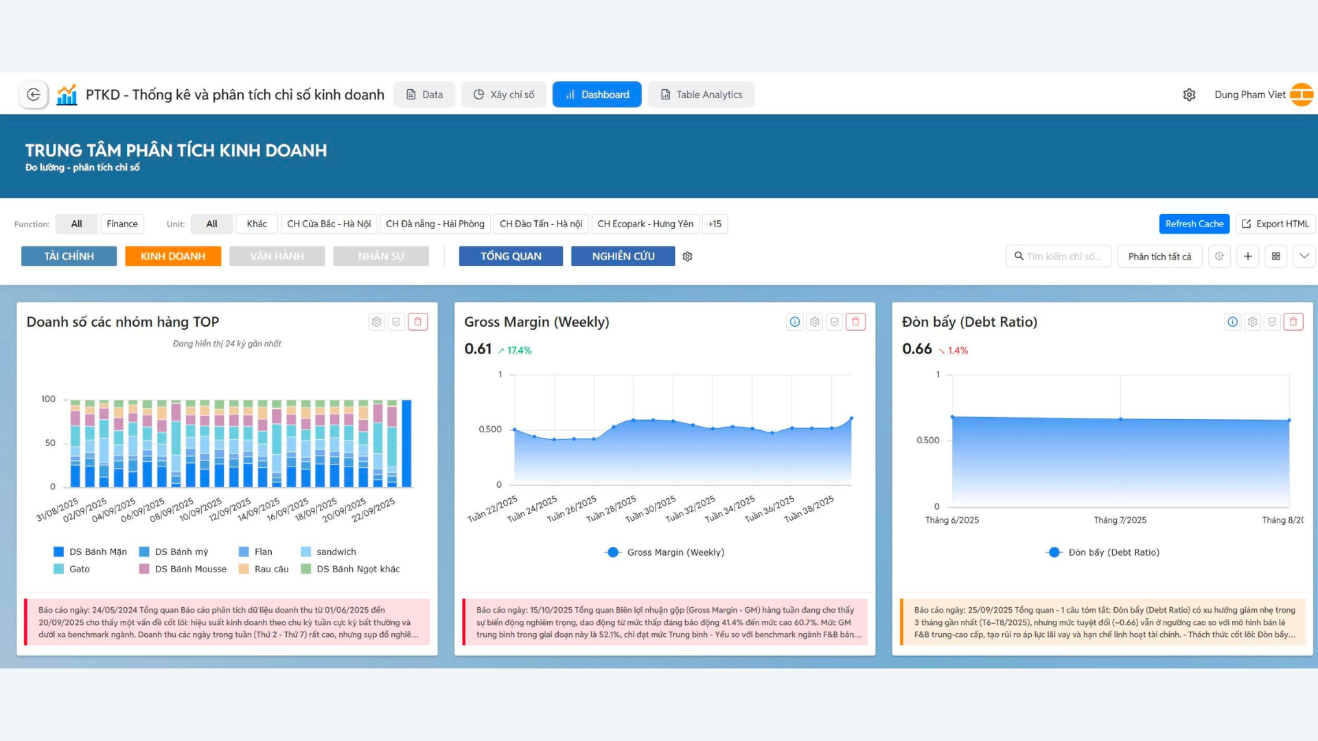 chuẩn hoá dữ liệu bằng power query