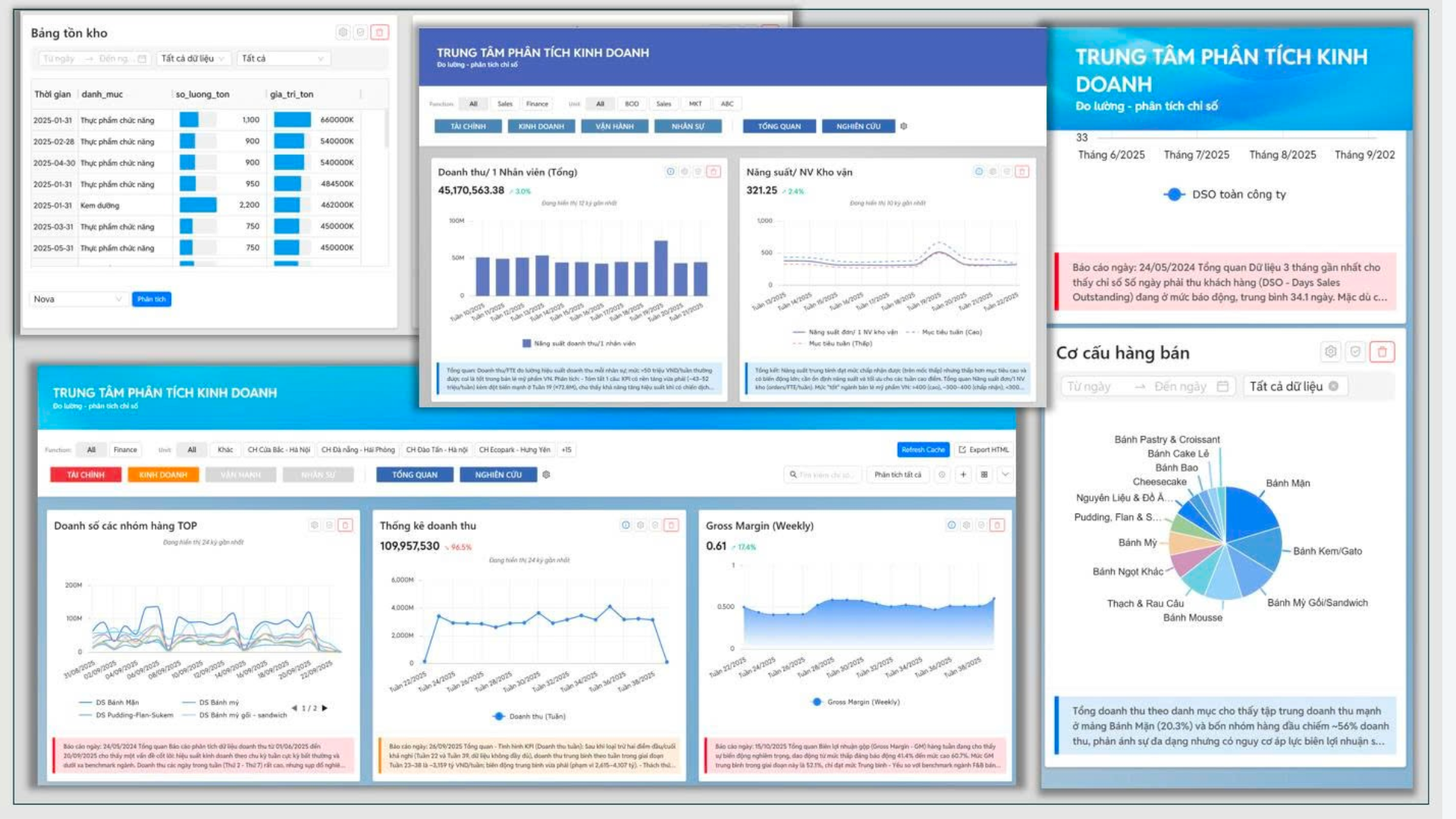 phân tích kinh doanh