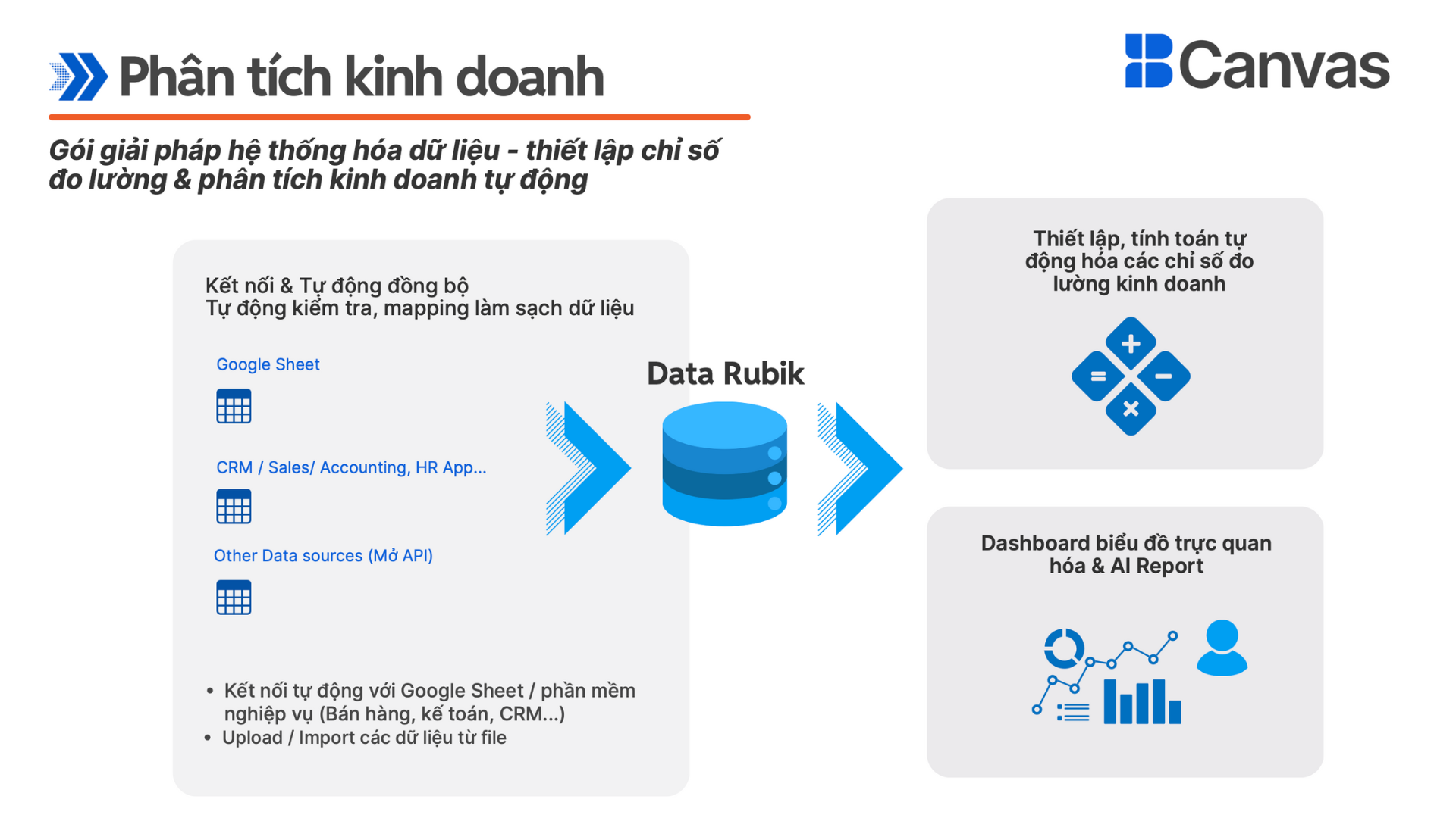 công cụ phân tích kinh doanh