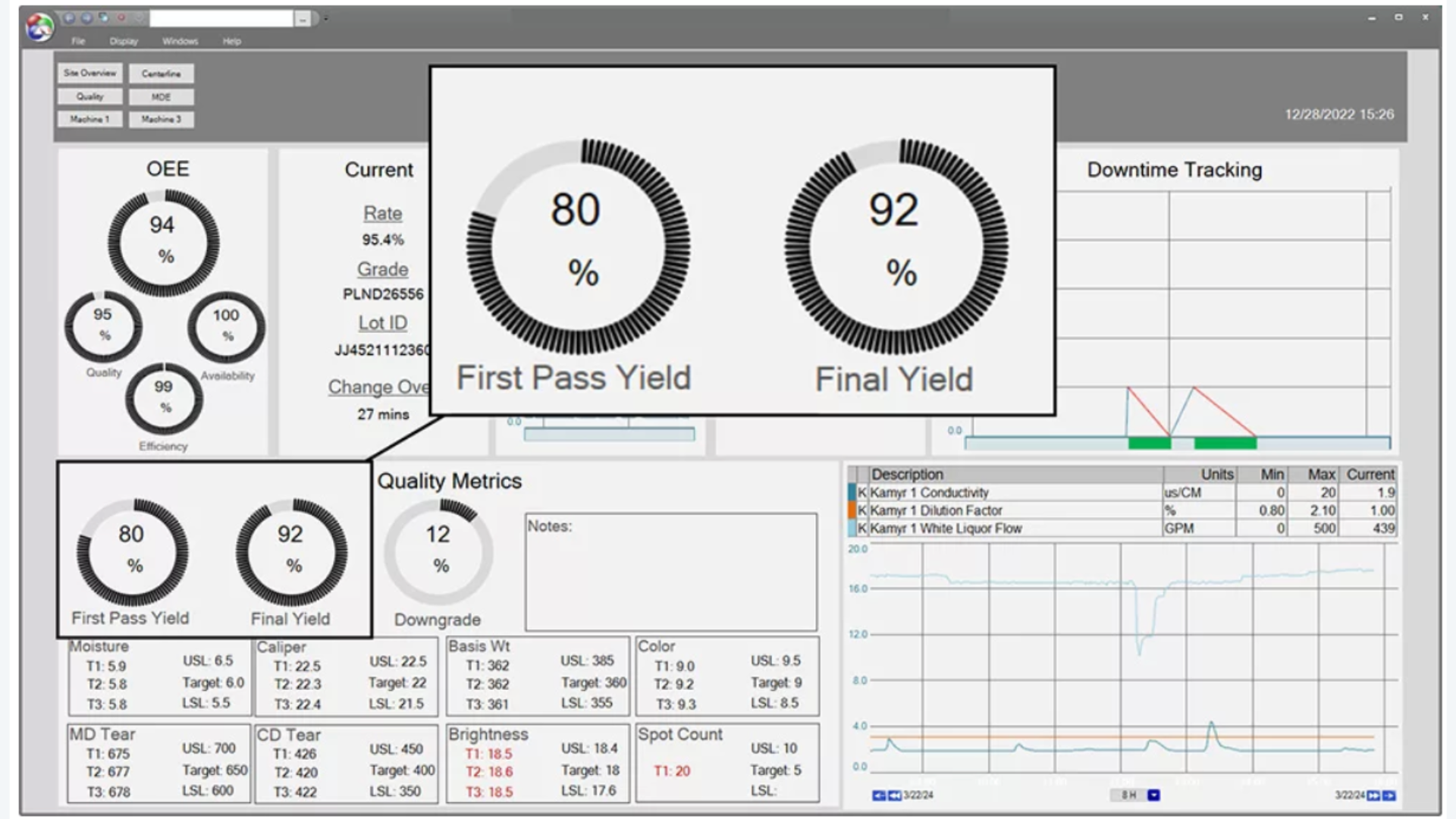 cách tính kpi trong sản xuất