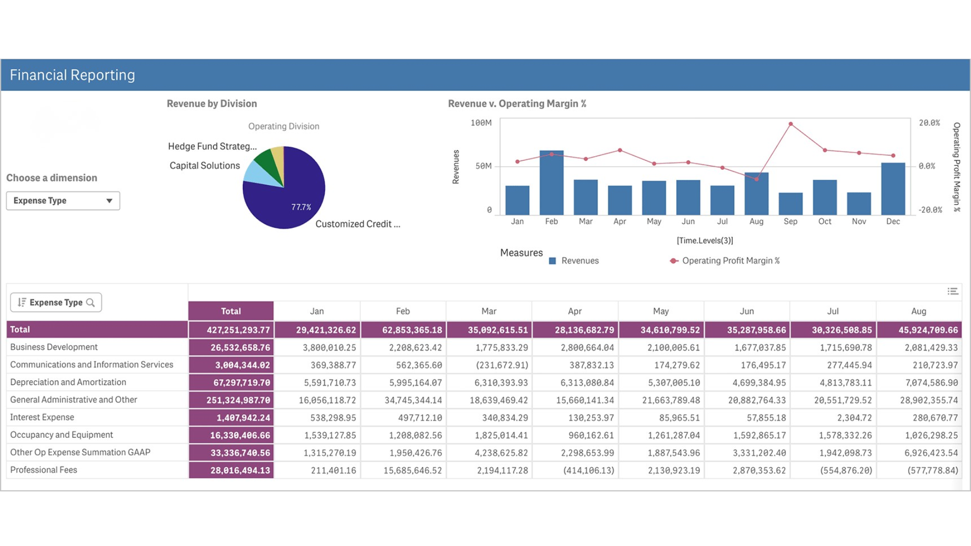 mẫu báo cáo dashboard