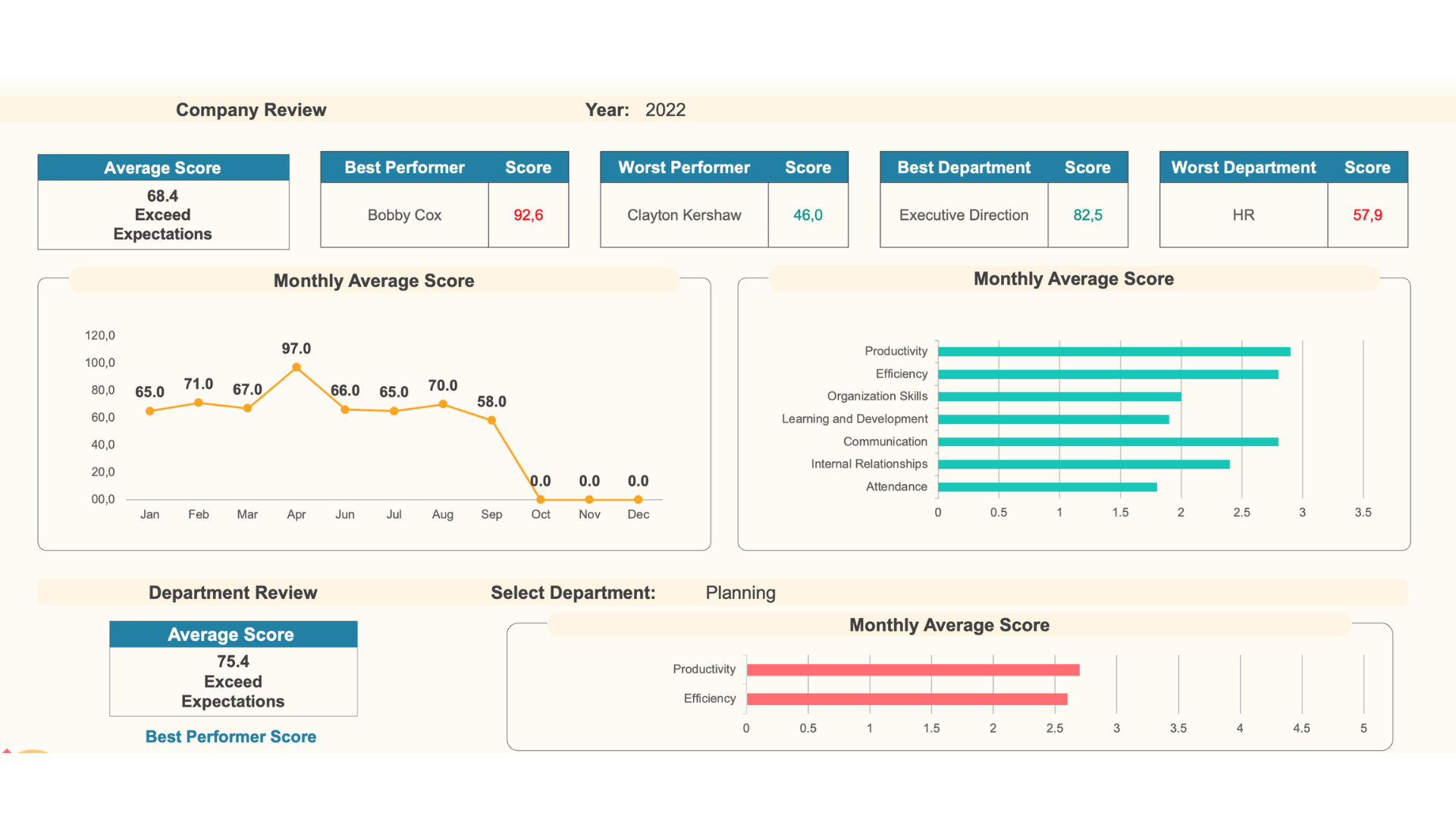 báo cáo nhân sự
