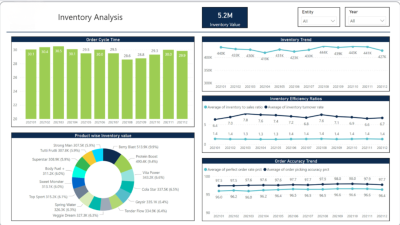 báo cáo nhập xuất tồn kho