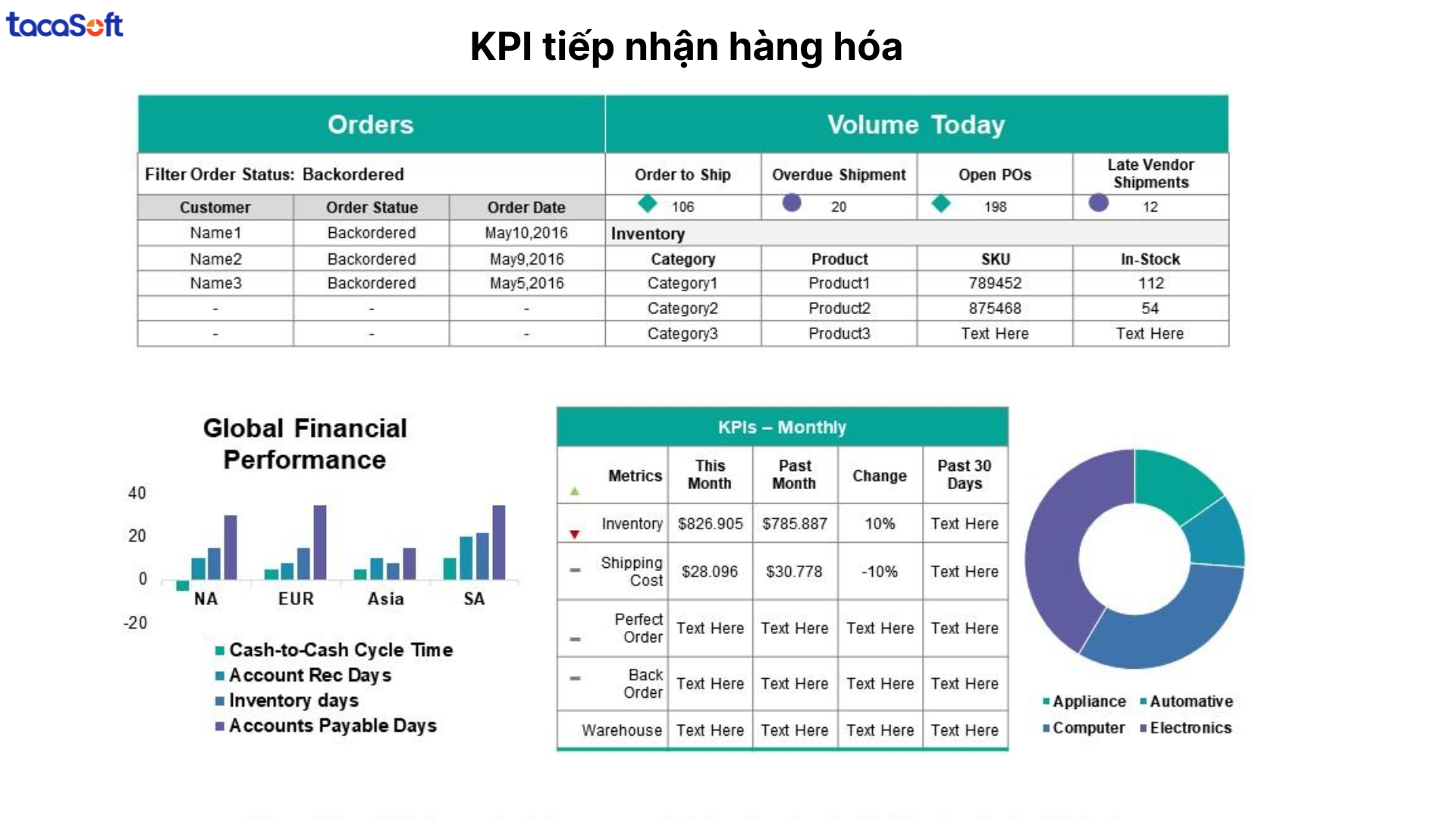 kpi quản lý kho