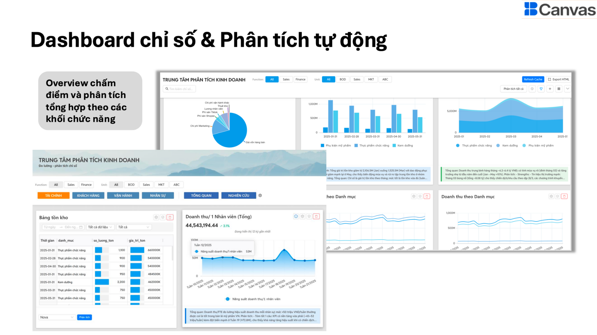 biểu đồ nào giúp trực quan hóa xu hướng của dữ liệu theo thời gian
