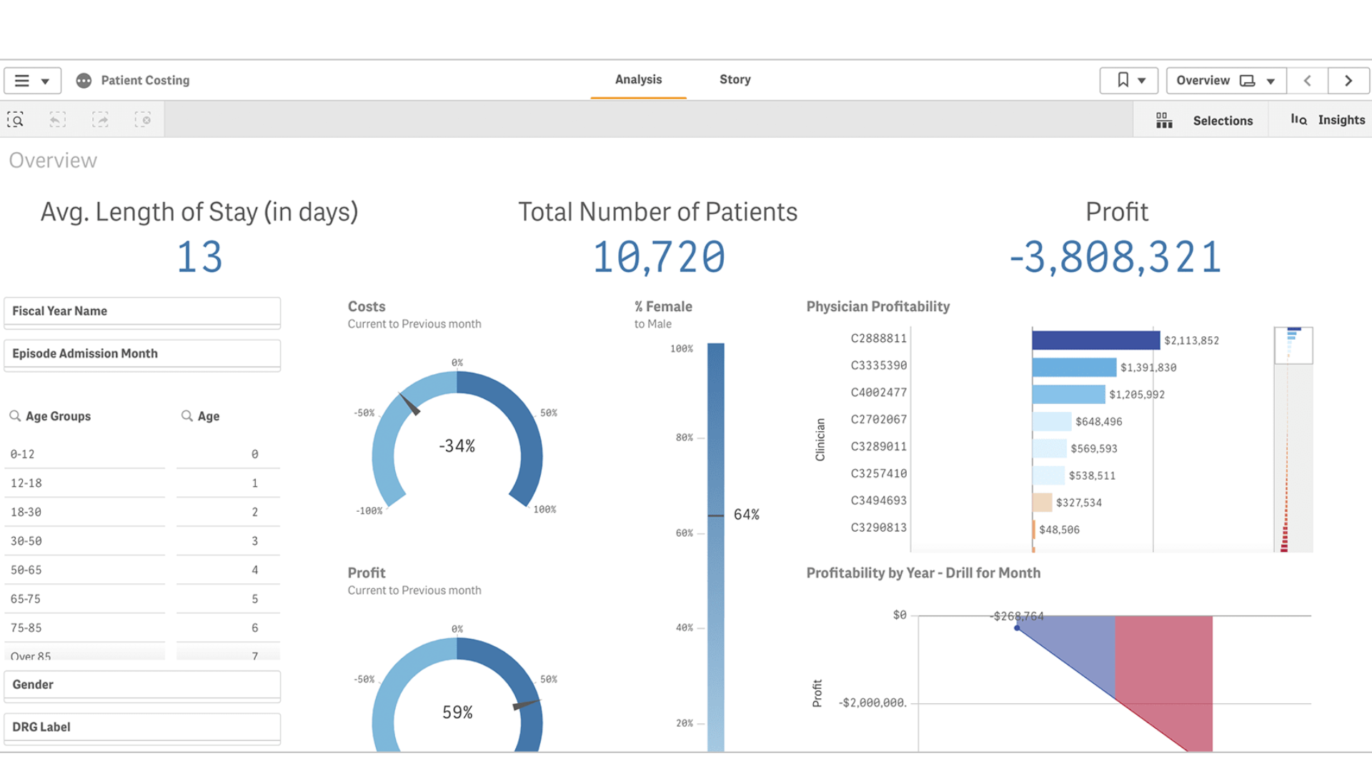 mẫu báo cáo dashboard