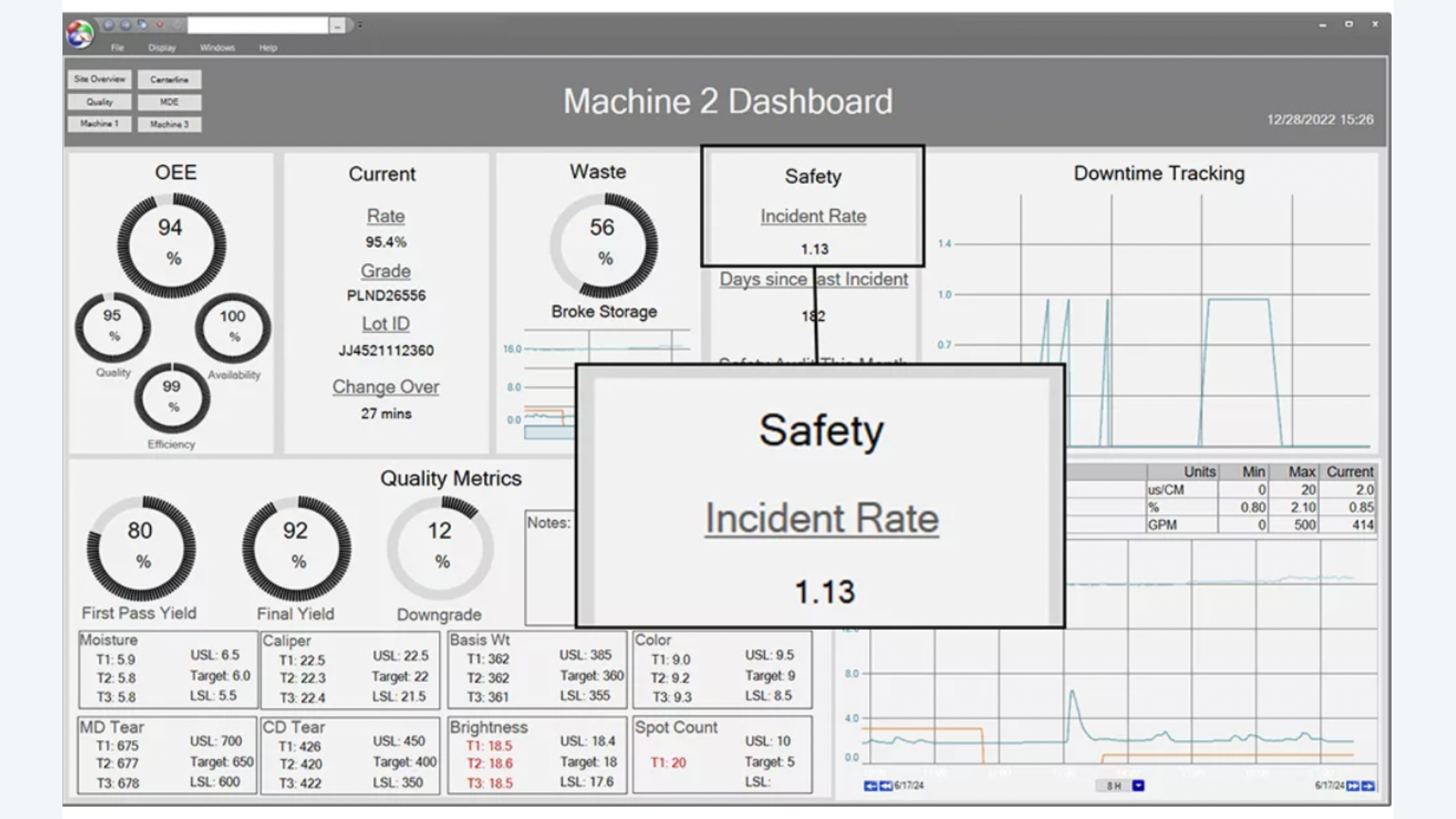 cách tính kpi trong sản xuất