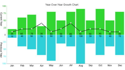 Biểu đồ nào giúp trực quan hóa xu hướng của dữ liệu theo thời gian?