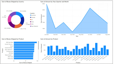 báo cáo nhập xuất tồn kho